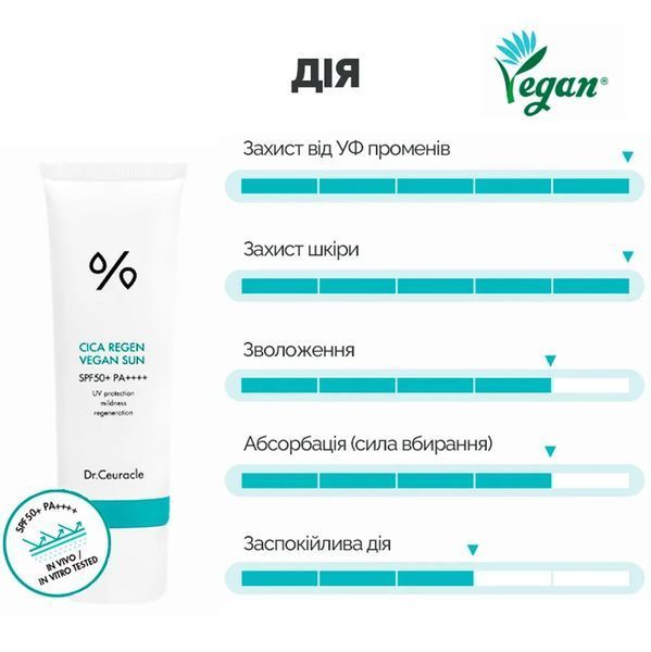 Сонцезахисний веганський крем з центелою азіатською Dr.Ceuracle Cica Regen Vegan Sun SPF50+/PA++++, 2 мл NC002525 фото