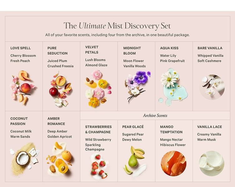 Набір спреїв VICTORIA'S SECRET Ultimate 12-Piece Discovery Gift Set ft. 4 Archive Scents, 12 х 75 мл NC004185 фото