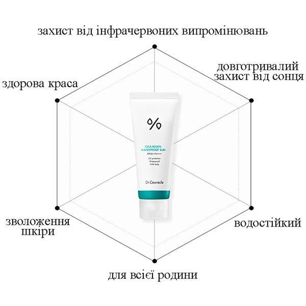 Водостійкий сонцезахисний крем з центелою азіатською Dr.Ceuracle Cica Regen Waterproof Sun SPF50+ PA++++, 100 мл NC001275 фото