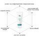 Водостійкий сонцезахисний крем з центелою азіатською Dr.Ceuracle Cica Regen Waterproof Sun SPF50+ PA++++, 100 мл NC001275 фото 3