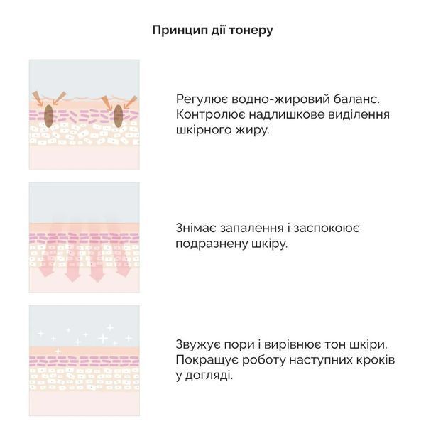 Себорегулюючий тонер для обличчя "5-альфа контроль" Dr.Ceuracle 5&alpha; Control Clearing Toner, 120 мл NC001260 фото